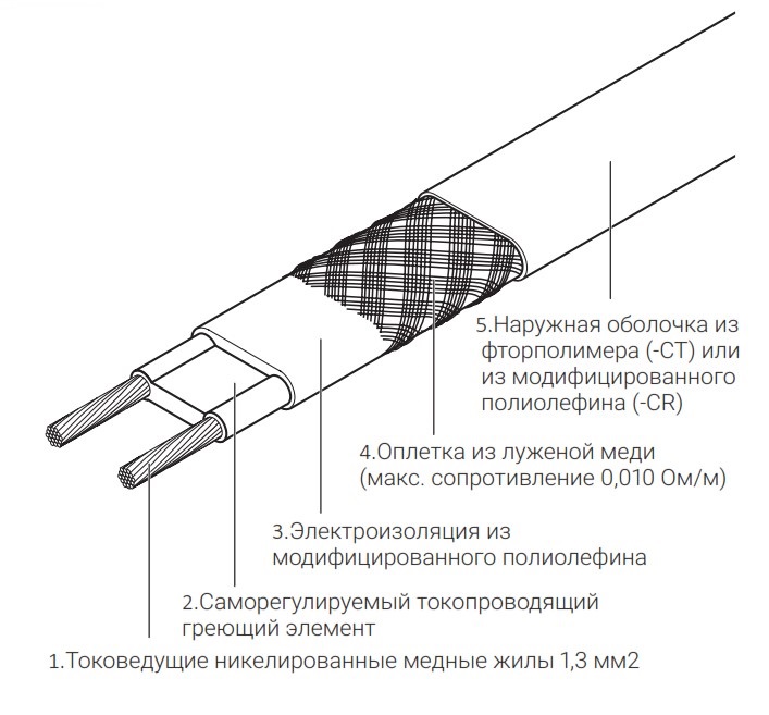 Конструкция кабеля 5BTV2-CT Конструкция кабеля 5BTV2-CT